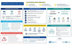 Nouveaux Attendus Has V2027