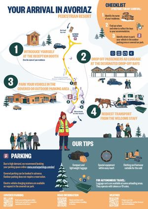 Guide to Arrivals and Departures in Avoriaz