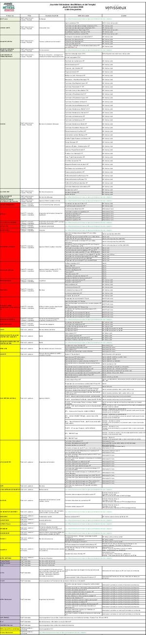 Jvme Liste Des Offres Venissieux 2026
