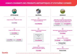Affiche Gamme Hygiène FR