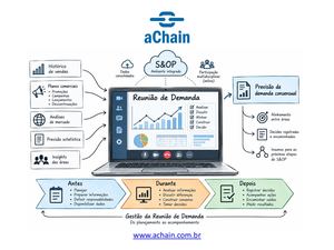 www.achain.com.br | Participe! Novas turmas confirmadas!