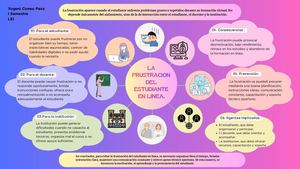 La Frustración Del Estudiante En Línea (5) (1) (3)