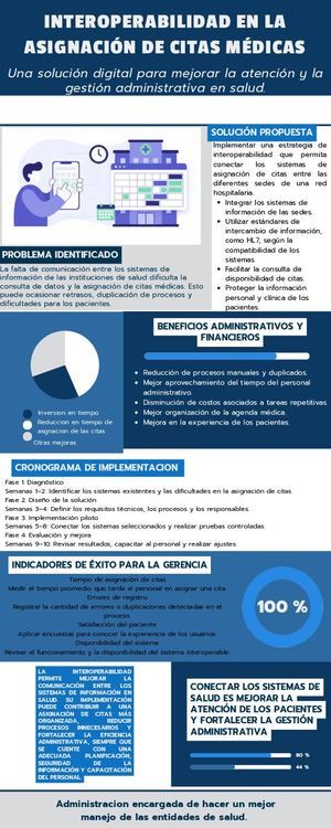 Infografia