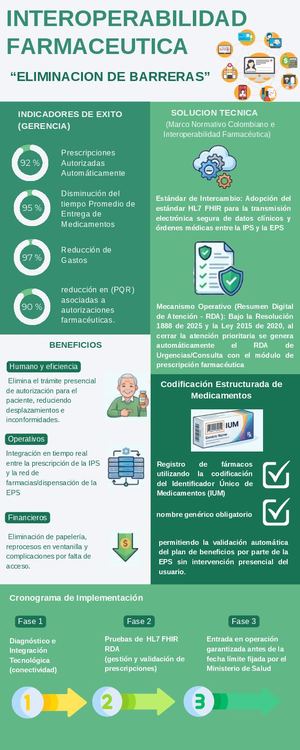 Estrategia de Interoperabilidad en Salud: Propuesta Técnica y de Gestión (IHCE Colombia 2026)