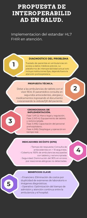 Infografía de Solución Administrativa.