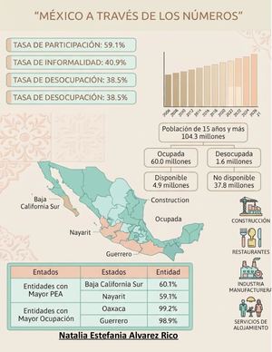 Personas Activamente Económicas En México 334323
