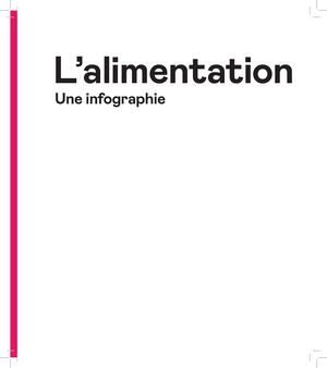 L'alimentation Une Infographie