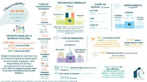 Obs Avril à Août 2026 Vs 2025 Dif Espace Pro