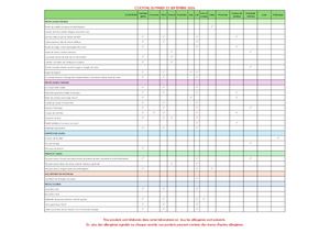 Allergenes Mardi 22 Septembre 2026